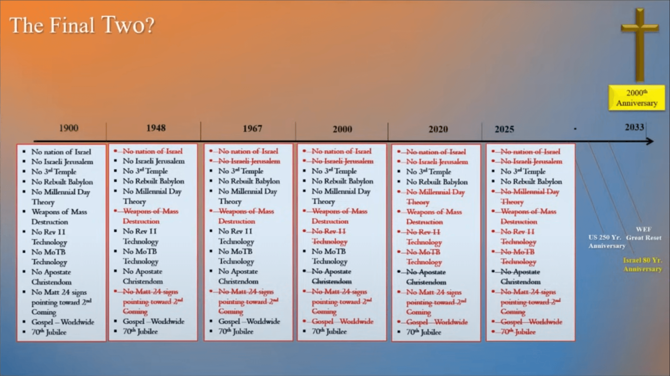 The Final Two - A Prophecy Perspective