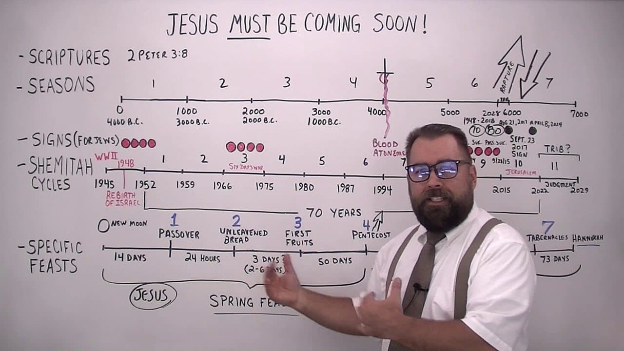 Jesus MUST Be Coming Soon